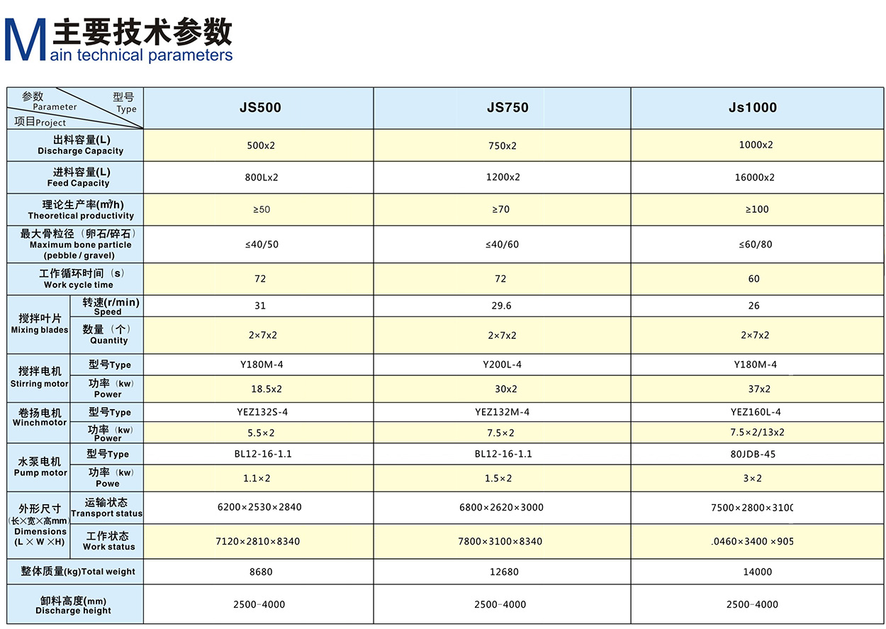 JS500双连体混凝土搅拌机(图1)