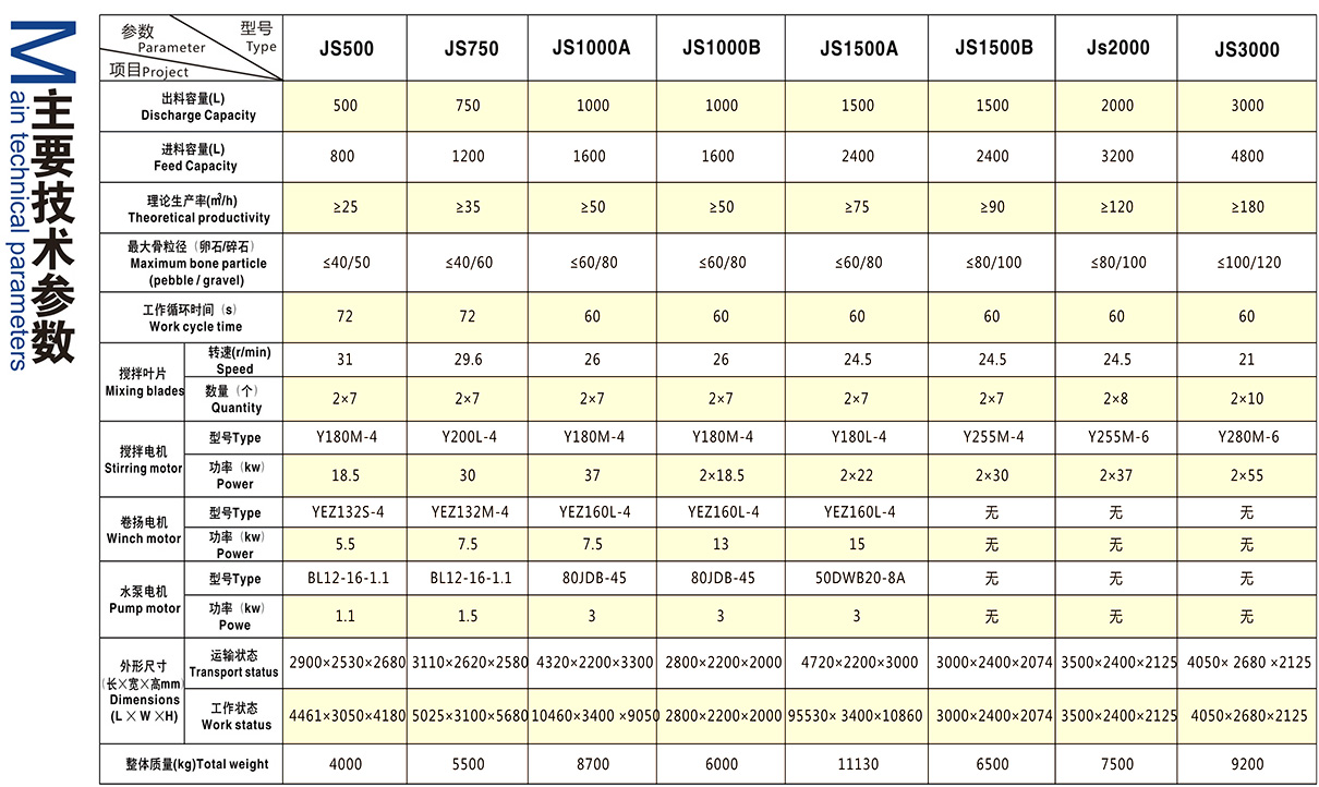 JS500混凝土搅拌机（HZS25混凝土搅拌站配套主机）(图1)