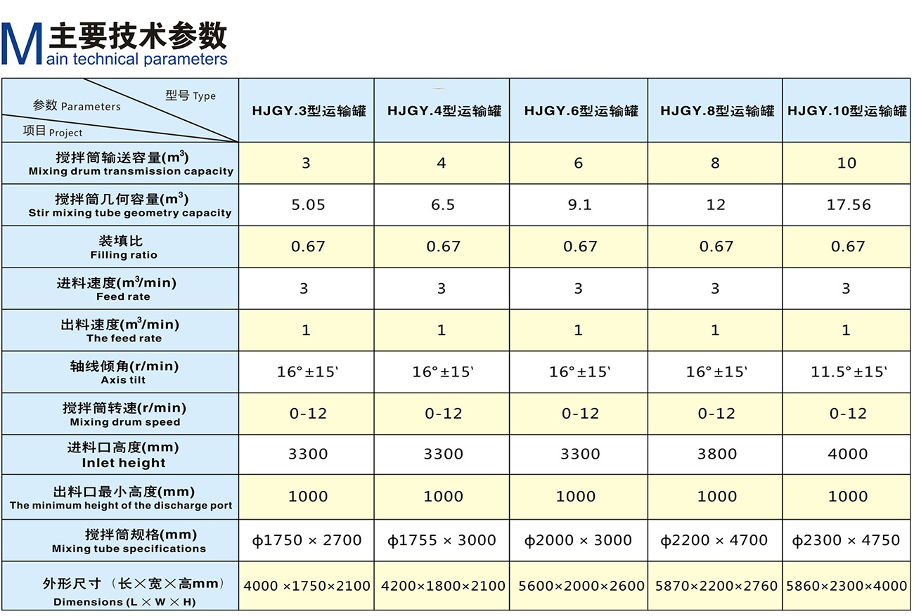 HJGY系列混凝土搅拌运输罐(图1)