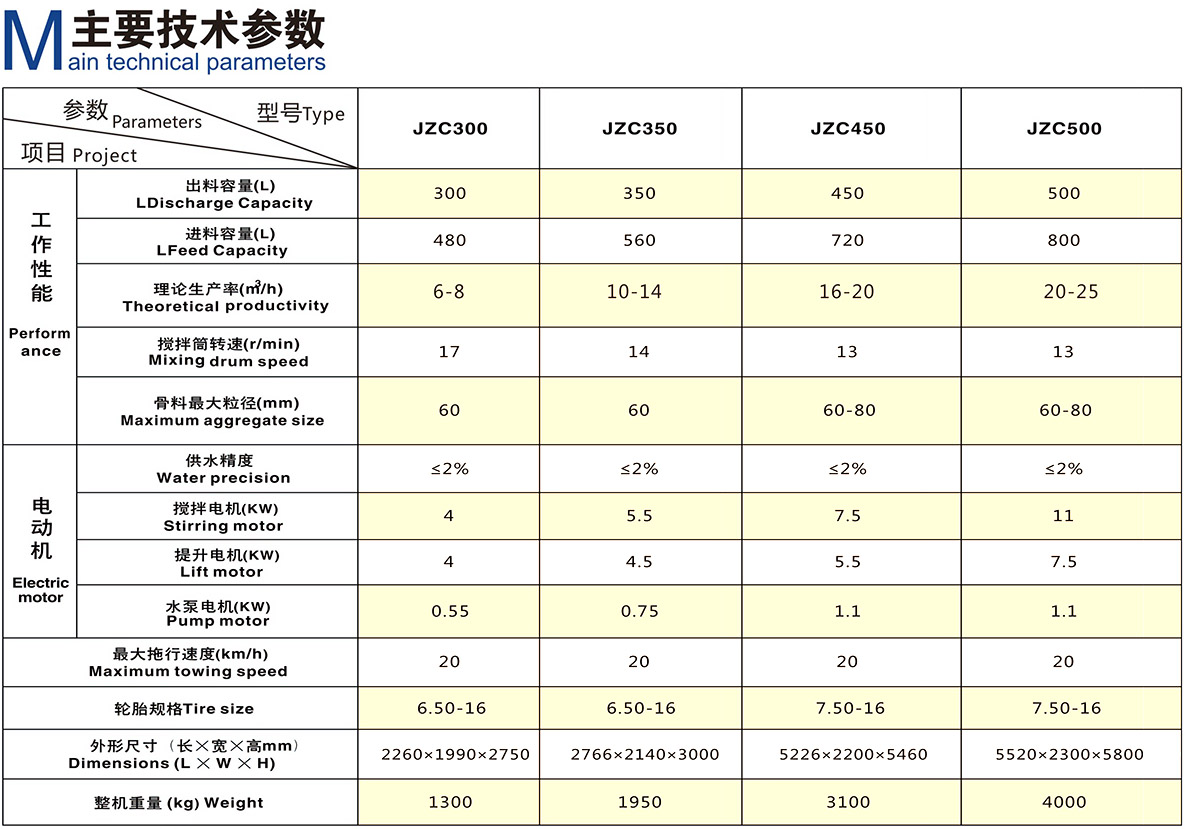 JZC300型混凝土搅拌机(图1)